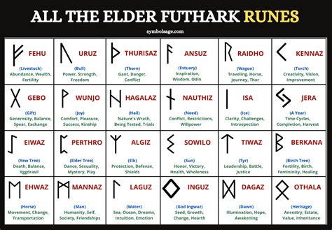 Rune figures and their interpretations chart